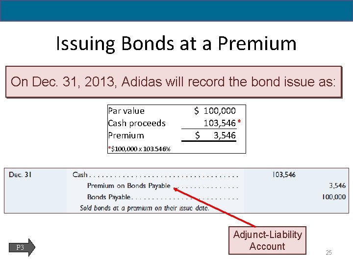 14 - 25 Issuing Bonds at a Premium On Dec. 31, 2013, Adidas will