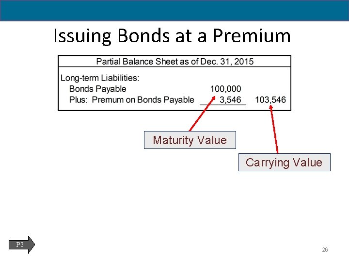 14 - 26 Issuing Bonds at a Premium Maturity Value Carrying Value P 3