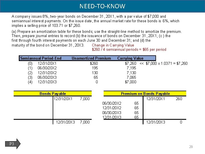NEED-TO-KNOW A company issues 8%, two-year bonds on December 31, 20 X 1, with