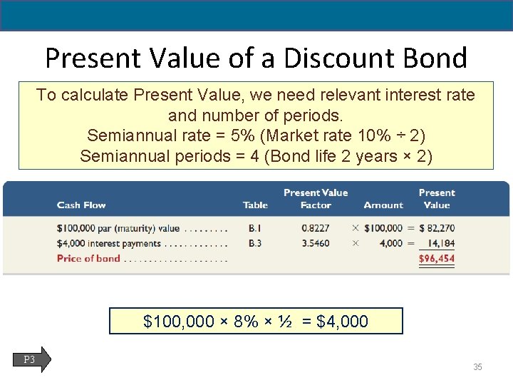 14 - 35 Present Value of a Discount Bond To calculate Present Value, we