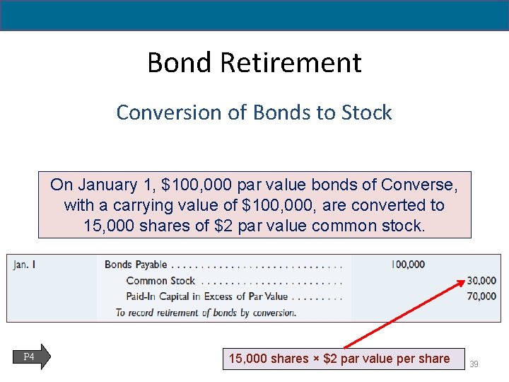 14 - 39 Bond Retirement Conversion of Bonds to Stock On January 1, $100,