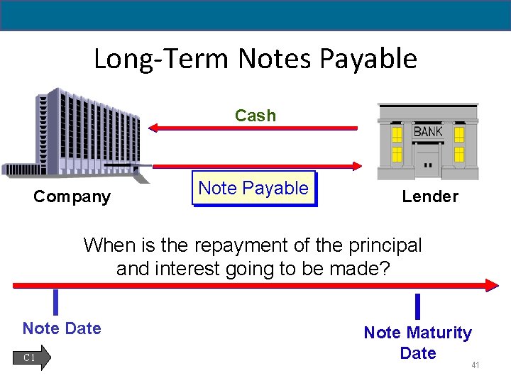 14 - 41 Long-Term Notes Payable Cash Company Note Payable Lender When is the