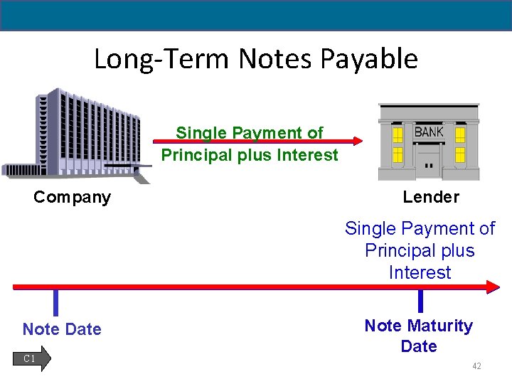 14 - 42 Long-Term Notes Payable Single Payment of Principal plus Interest Company Lender