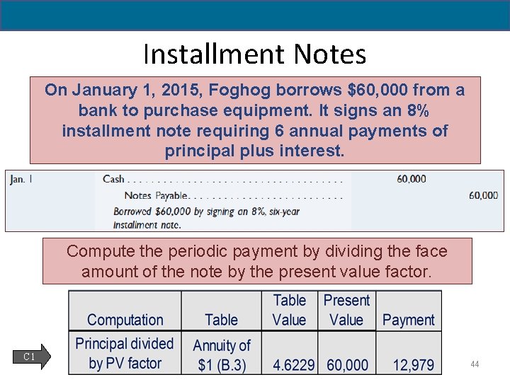 14 - 44 Installment Notes On January 1, 2015, Foghog borrows $60, 000 from