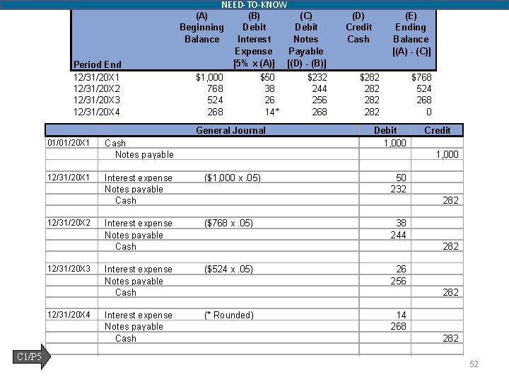 NEED-TO-KNOW (A) Beginning Balance Period End 12/31/20 X 1 12/31/20 X 2 12/31/20 X