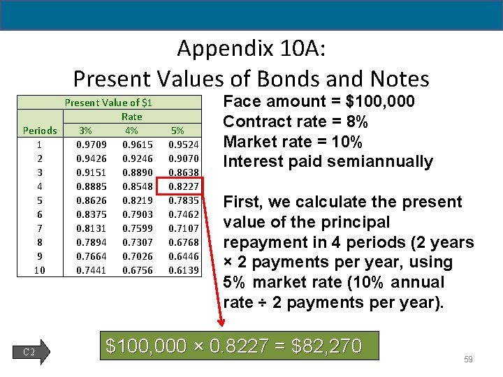 14 - 59 Appendix 10 A: Present Values of Bonds and Notes Present Value