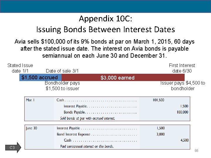 14 - 66 Appendix 10 C: Issuing Bonds Between Interest Dates Avia sells $100,