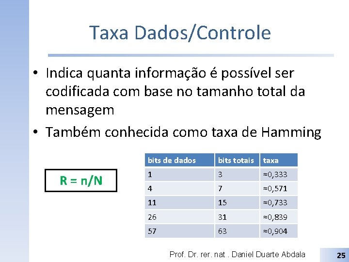 Taxa Dados/Controle • Indica quanta informação é possível ser codificada com base no tamanho