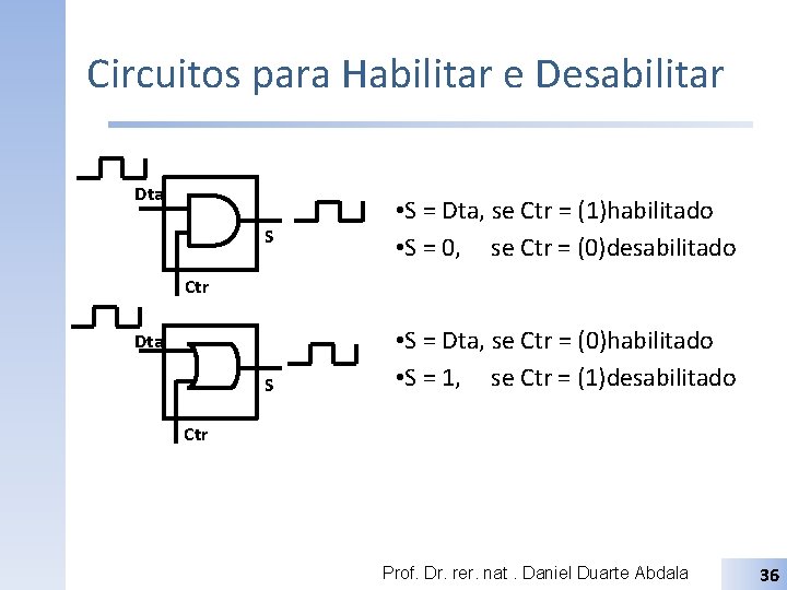 Circuitos para Habilitar e Desabilitar Dta. S • S = Dta, se Ctr =