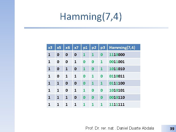 Hamming(7, 4) x 3 x 5 x 6 x 7 p 1 p 2