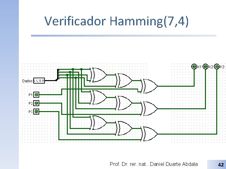 Verificador Hamming(7, 4) Prof. Dr. rer. nat. Daniel Duarte Abdala 42 