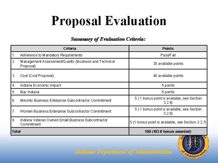 Proposal Evaluation Summary of Evaluation Criteria: Criteria Points 1. Adherence to Mandatory Requirements 2.