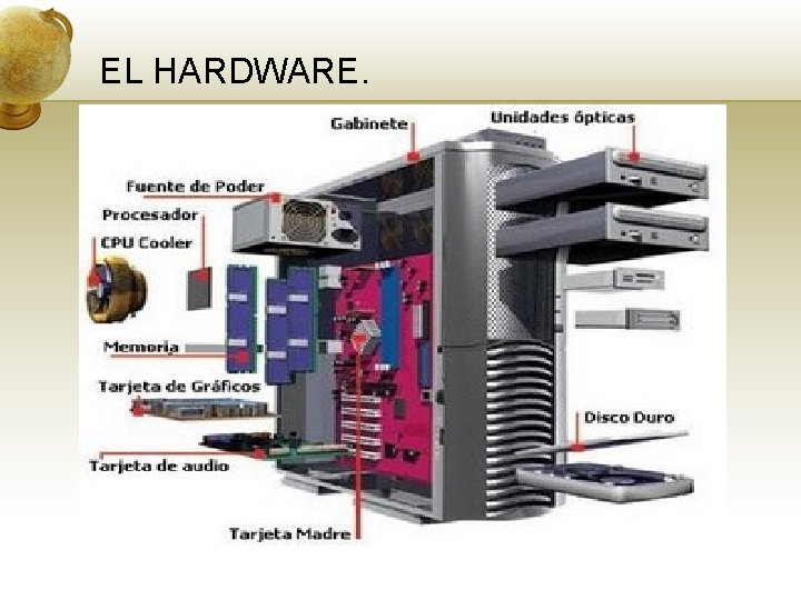 EL HARDWARE. 