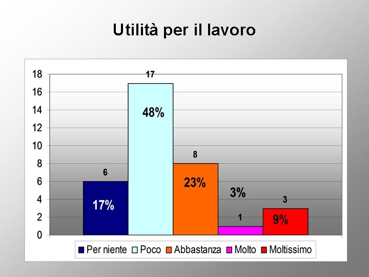 Utilità per il lavoro 