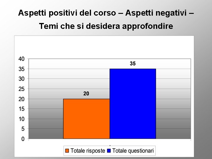 Aspetti positivi del corso – Aspetti negativi – Temi che si desidera approfondire 