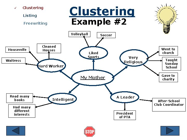 ü Clustering Listing Example #2 Freewriting Volleyball Housewife Cleaned Houses Waitress Soccer Liked Sports