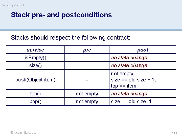 Design by Contract Stack pre- and postconditions Stacks should respect the following contract: service