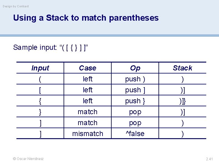 Design by Contract Using a Stack to match parentheses Sample input: “( [ {
