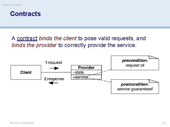 Design by Contracts A contract binds the client to pose valid requests, and binds