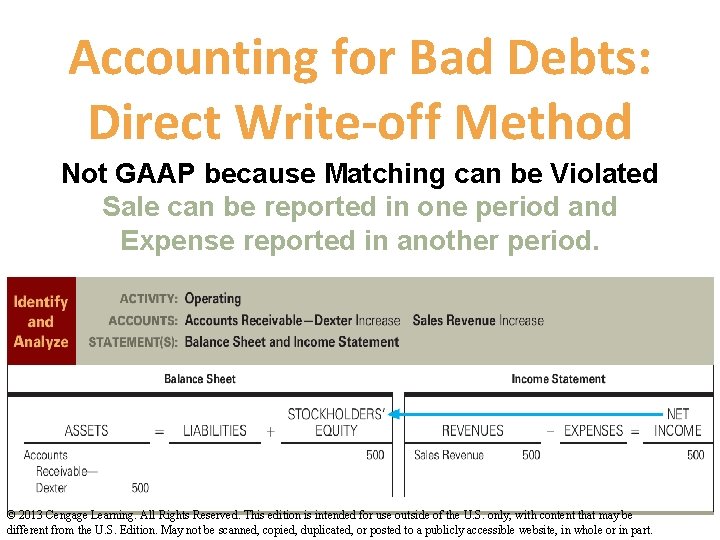 Accounting for Bad Debts: Direct Write-off Method Not GAAP because Matching can be Violated