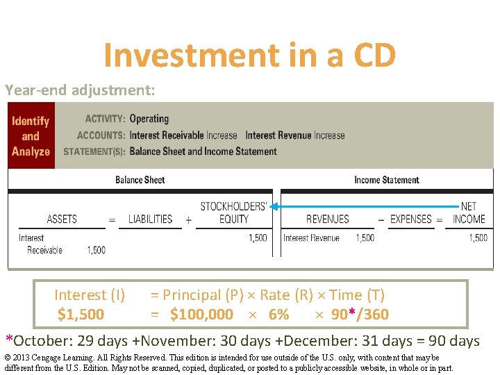 Investment in a CD Year-end adjustment: Interest (I) $1, 500 = Principal (P) ×