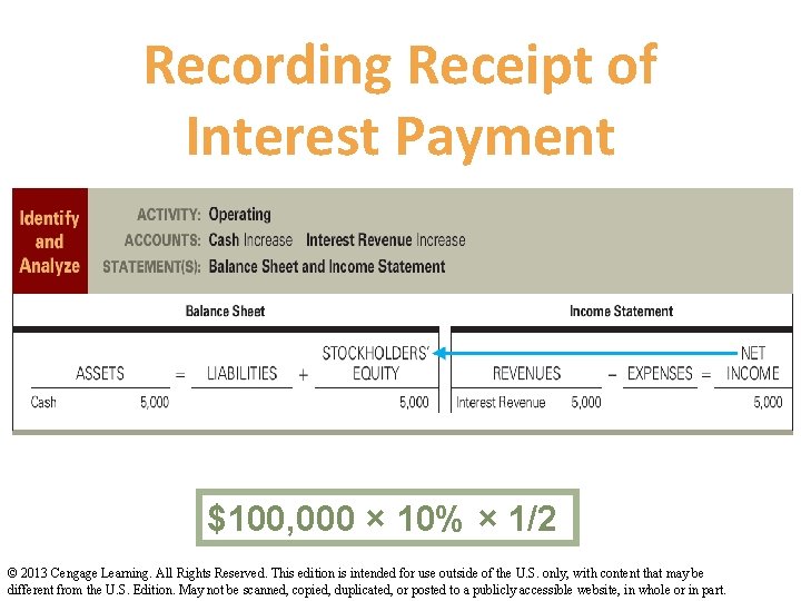 Recording Receipt of Interest Payment $100, 000 × 10% × 1/2 © 2013 Cengage