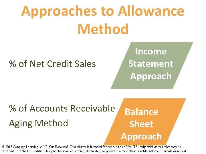 Approaches to Allowance Method % of Net Credit Sales Income Statement Approach % of