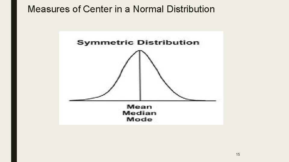 Measures of Center in a Normal Distribution 15 