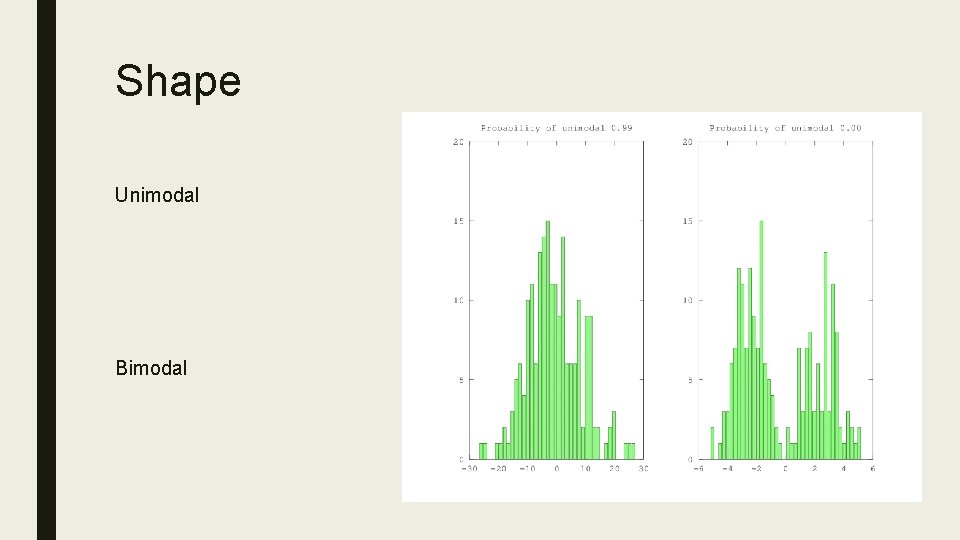 Shape Unimodal Bimodal 