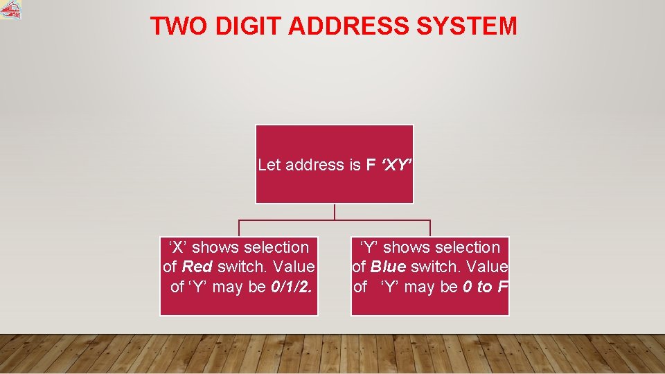 TWO DIGIT ADDRESS SYSTEM Let address is F ‘XY’ ‘X’ shows selection of Red