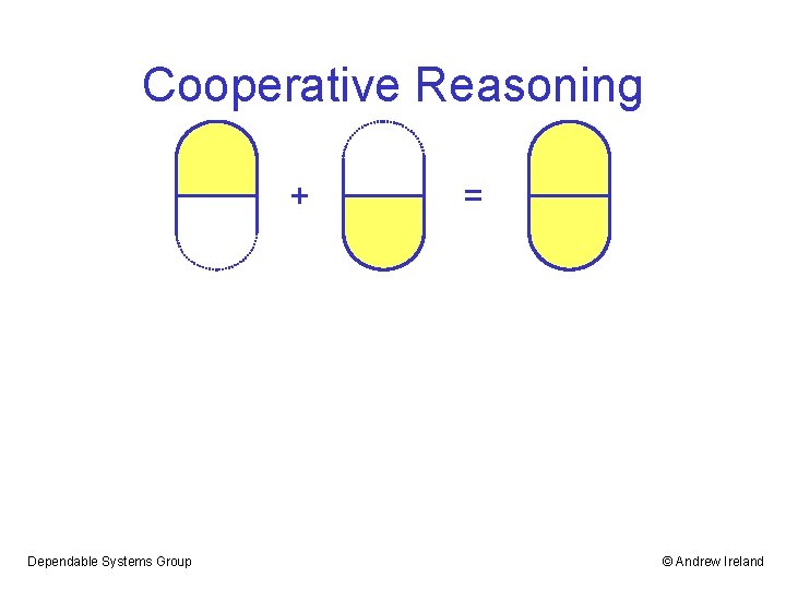 Cooperative Reasoning + Dependable Systems Group = © Andrew Ireland 