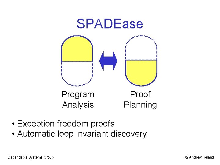 SPADEase Program Analysis Proof Planning • Exception freedom proofs • Automatic loop invariant discovery