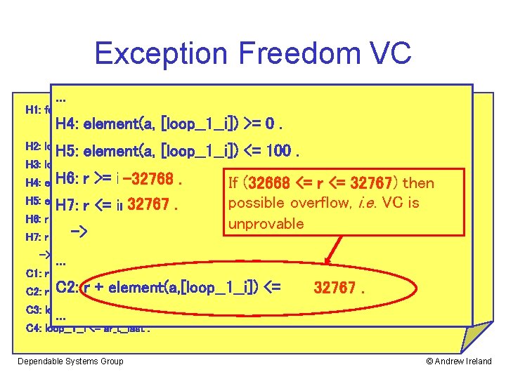 Exception Freedom VC. . . H 1: for_all (i___1: integer, ((i___1 >= ar_t__first) and