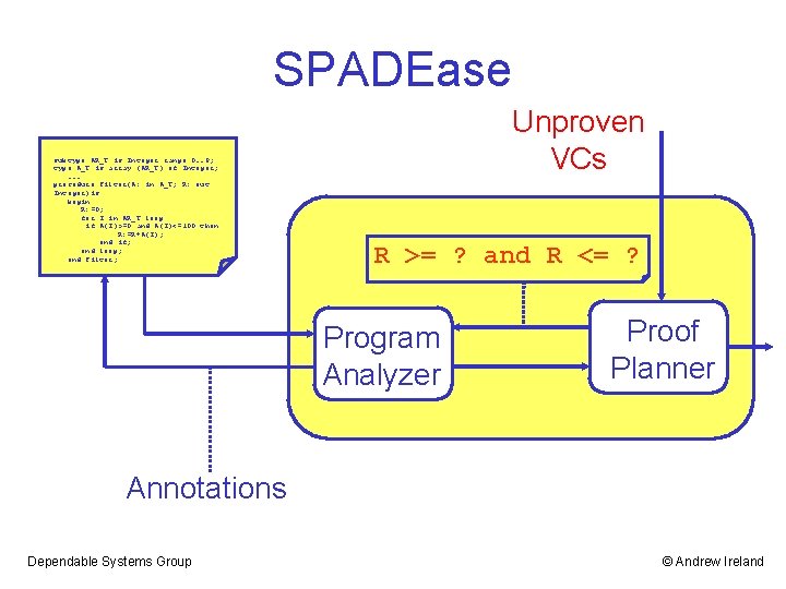 SPADEase subtype AR_T is Integer range 0. . 9; type A_T is array (AR_T)