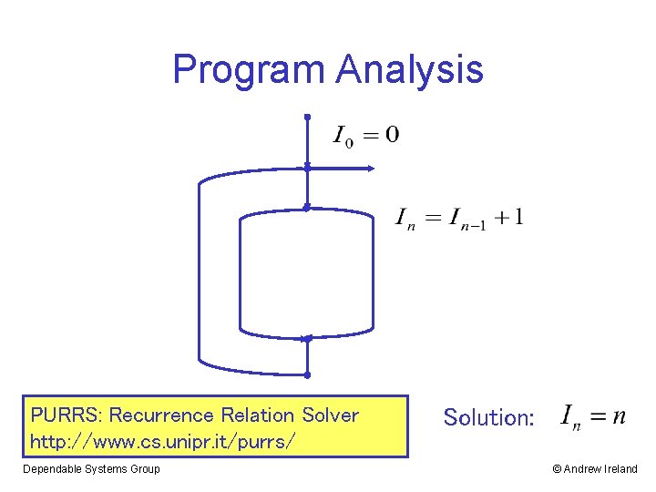 Program Analysis PURRS: Recurrence Relation Solver http: //www. cs. unipr. it/purrs/ Dependable Systems Group