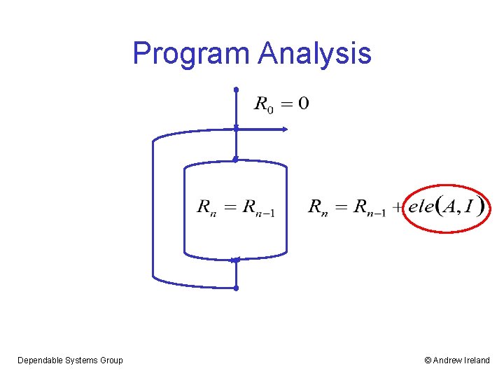 Program Analysis Dependable Systems Group © Andrew Ireland 