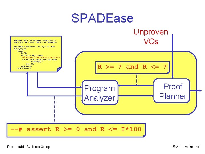 SPADEase subtype AR_T is Integer range 0. . 9; subtype is Integer 0. .