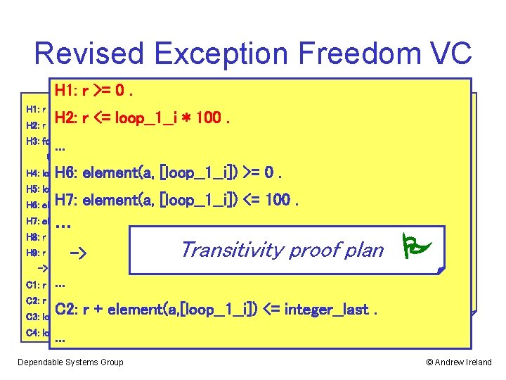 Revised Exception Freedom VC H 1: r >= 0. H 2: r <= loop__1__i