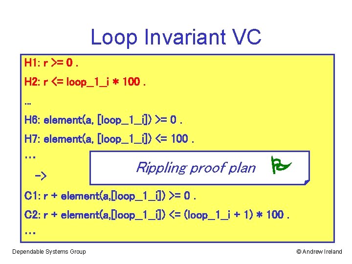 Loop Invariant VC H 1: r >= 0. H 2: r <= loop__1__i *