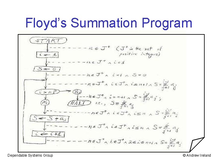Floyd’s Summation Program Dependable Systems Group © Andrew Ireland 