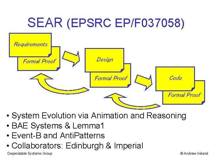 SEAR (EPSRC EP/F 037058) Requirements Formal Proof Design Formal Proof Code Formal Proof •