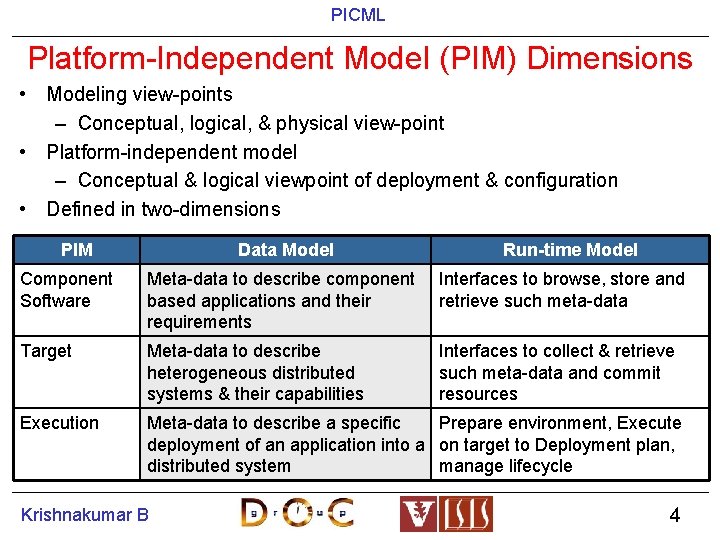 PICML Platform-Independent Model (PIM) Dimensions • Modeling view-points – Conceptual, logical, & physical view-point