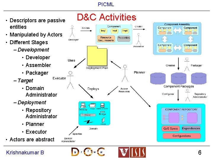 PICML • Descriptors are passive entities • Manipulated by Actors • Different Stages –