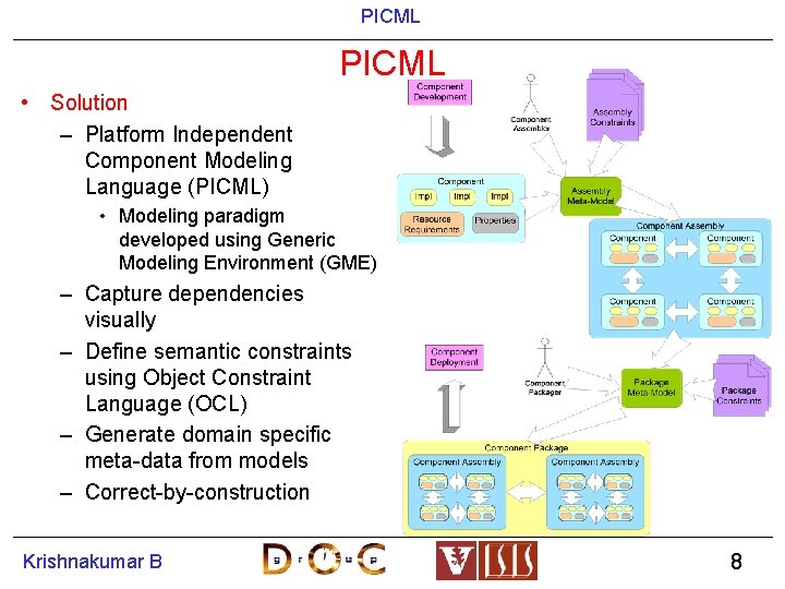 PICML • Solution – Platform Independent Component Modeling Language (PICML) • Modeling paradigm developed