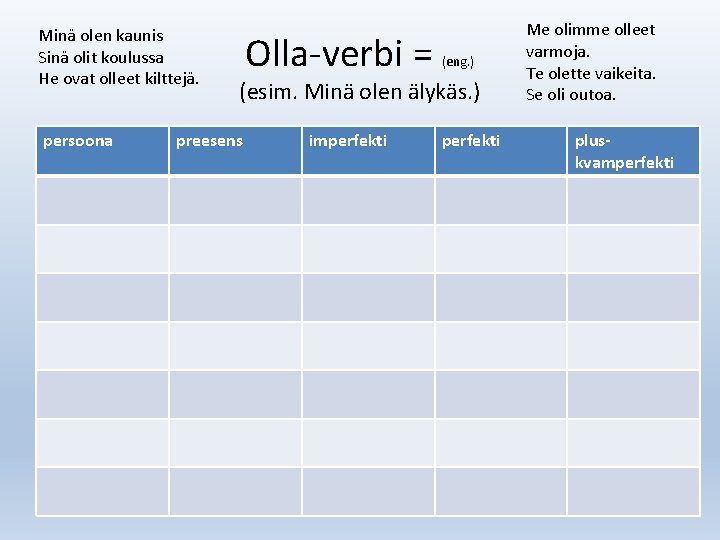 Minä olen kaunis Sinä olit koulussa He ovat olleet kilttejä. persoona Olla-verbi = (eng.