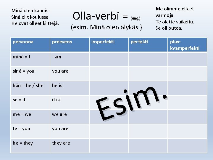 Minä olen kaunis Sinä olit koulussa He ovat olleet kilttejä. Olla-verbi = (eng. )