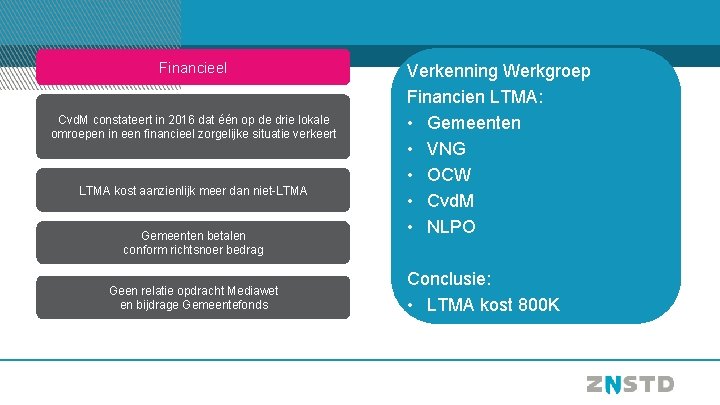 Financieel Cvd. M constateert in 2016 dat één op de drie lokale omroepen in