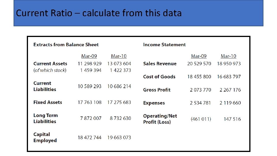Current Ratio – calculate from this data 