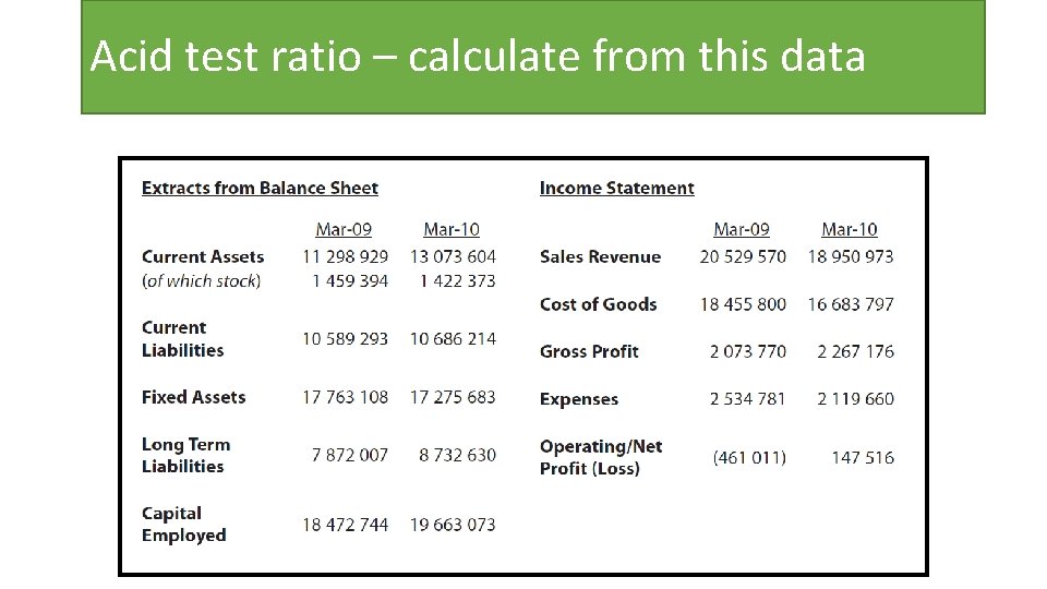 Acid test ratio – calculate from this data 