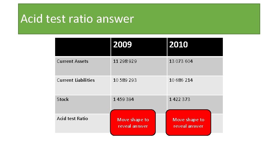 Acid test ratio answer 2009 2010 Current Assets 11 298 929 13 073 604